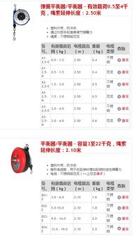 【惊喜供应brinkmann弹簧平衡器-德国赫尔纳(大连)公司】- 
