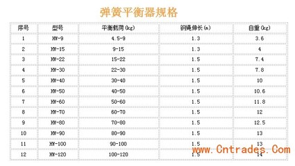 国产HW型30-40KG 弹簧平衡器 四川平衡器