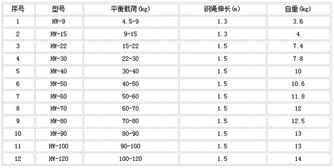 ENDO弹簧平衡器,远藤弹簧平衡器成都经销商