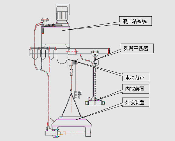 汽车车架铆接生产线
