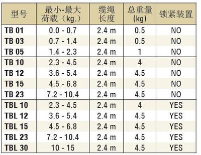 TB系列 弹簧平衡器(不带锁定) -斓悦流体
