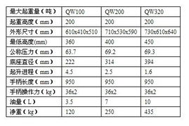 上海驼峰背包式千斤顶 君伟产品优质优价 弹簧平衡器 君伟起重