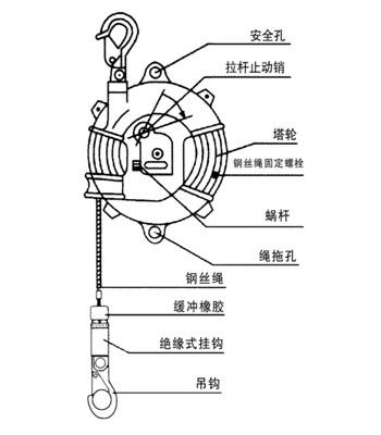 HWII弹簧平衡器