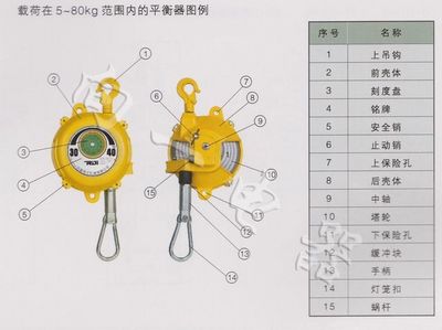 SW15-22 弹簧平衡器 载荷下限15KG 载荷上限22KG